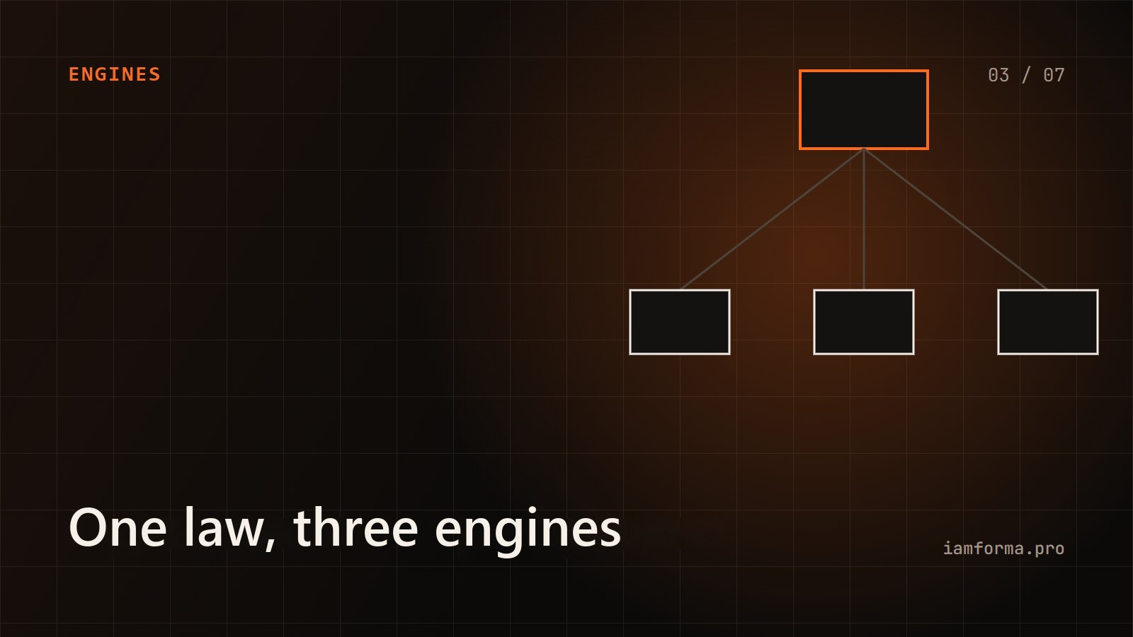 One law, three engines