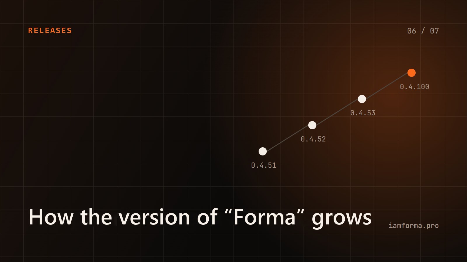 How the Forma version grows